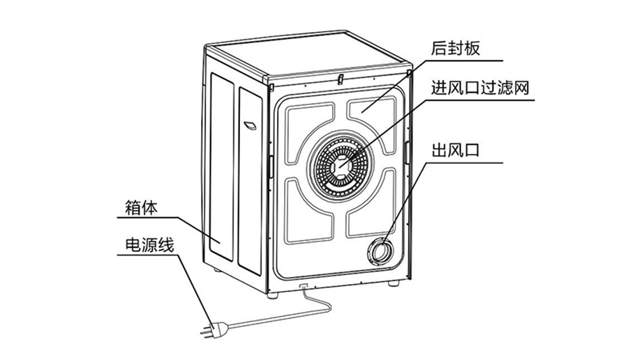 大容量衣物烘干機的零部件構成圖示